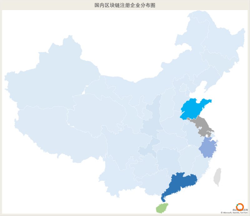 魔幻元年2020，区块链注册企业将突破历史新高