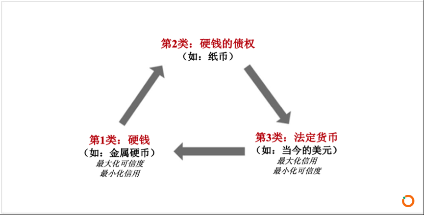 托管银行层如何给比特币造成系统性风险？