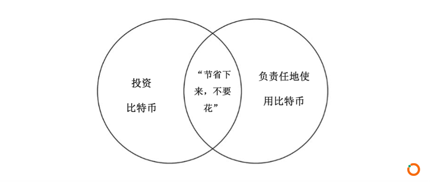 托管银行层如何给比特币造成系统性风险？