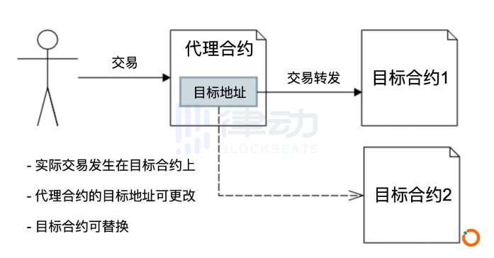 加密资产