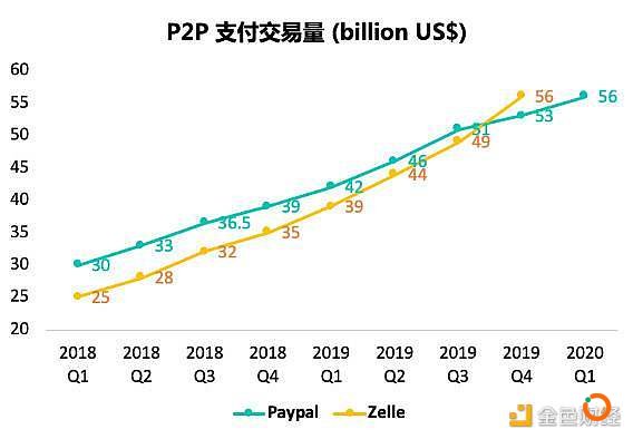 出圈探索｜消费金融科技融入加密货币将成趋势