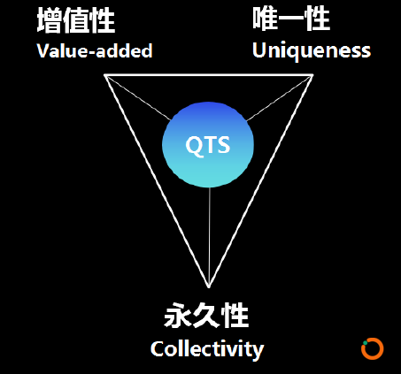 4元公链QTS：打造通证生态经济新模式