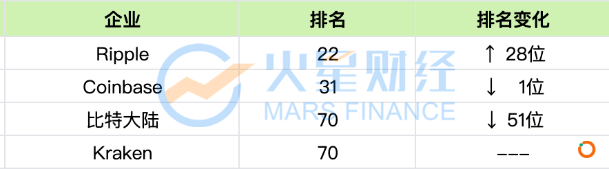 嘉楠耘智上市