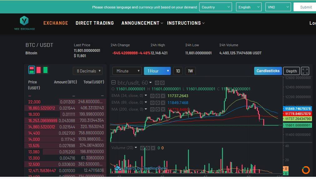 BitMEX运营商向越南加密平台VCCE 投资150万美元