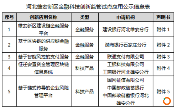 图片来源：中国人民银行石家庄中心支行官网