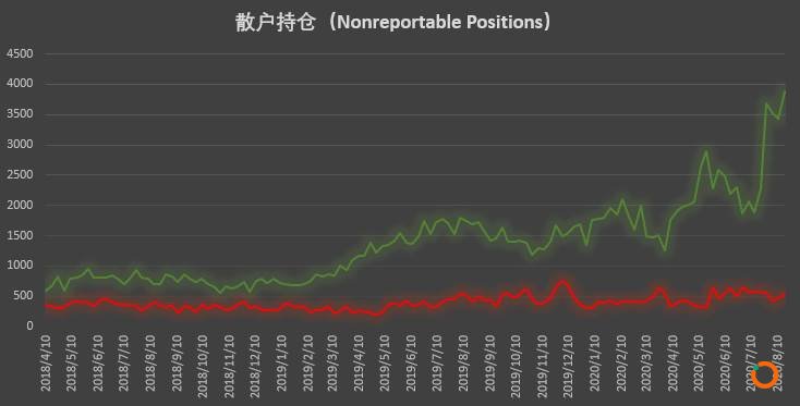  | CFTC COT 比特币持仓周报