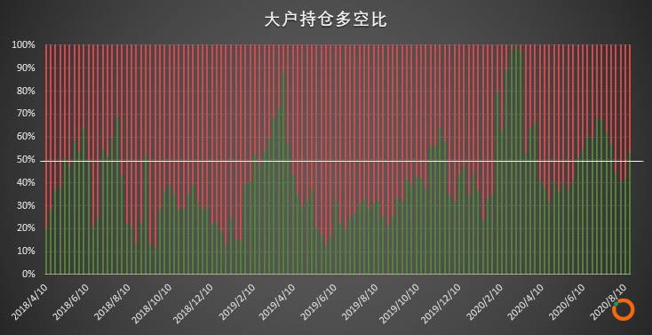  | CFTC COT 比特币持仓周报