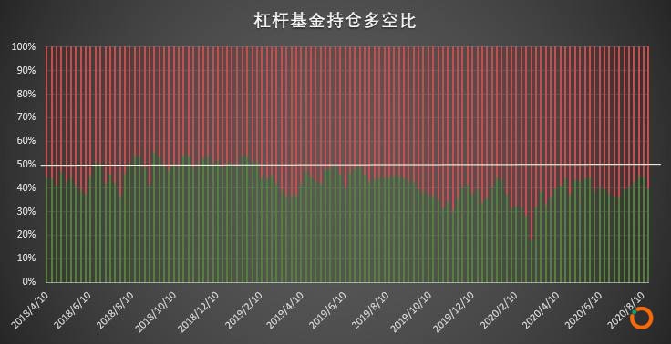  | CFTC COT 比特币持仓周报