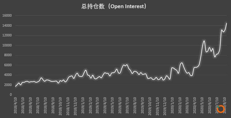  | CFTC COT 比特币持仓周报