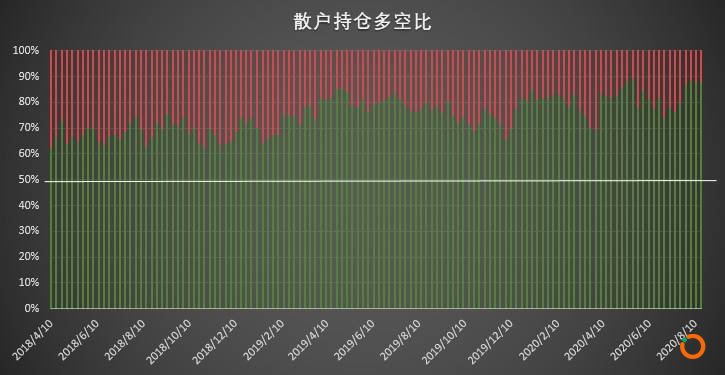  | CFTC COT 比特币持仓周报