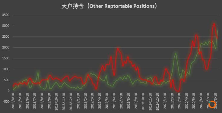  | CFTC COT 比特币持仓周报