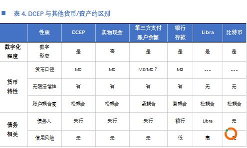 欧科云链研究院：央行数字货币DCEP的前生今世