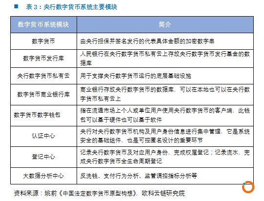 欧科云链研究院：央行数字货币DCEP的前生今世