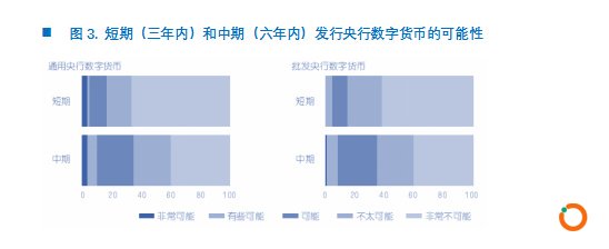 欧科云链研究院：央行数字货币DCEP的前生今世