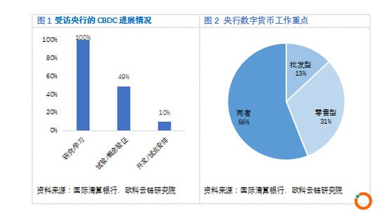 欧科云链研究院：央行数字货币DCEP的前生今世