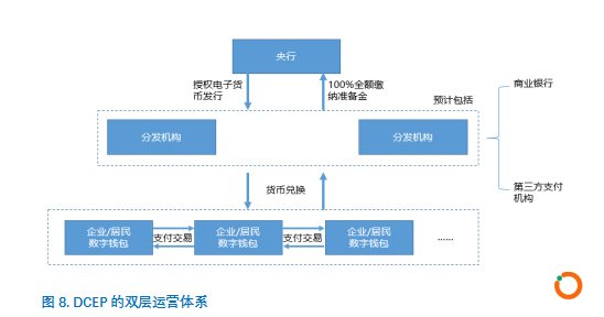 欧科云链研究院：央行数字货币DCEP的前生今世