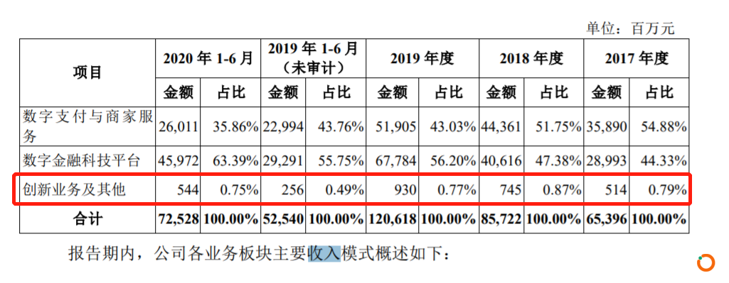 蚂蚁链1