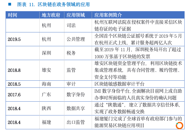  资料来源：腾讯研究院《产业区块链》，网络公开资料整理，欧科云链研究院