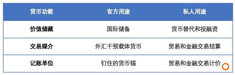 欧科云链研究院：理性认识央行数字货币与人民币国际化