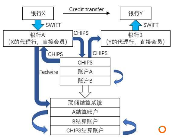 欧科云链研究院：理性认识央行数字货币与人民币国际化