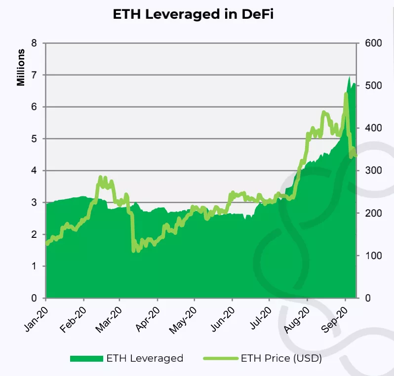 DeFi