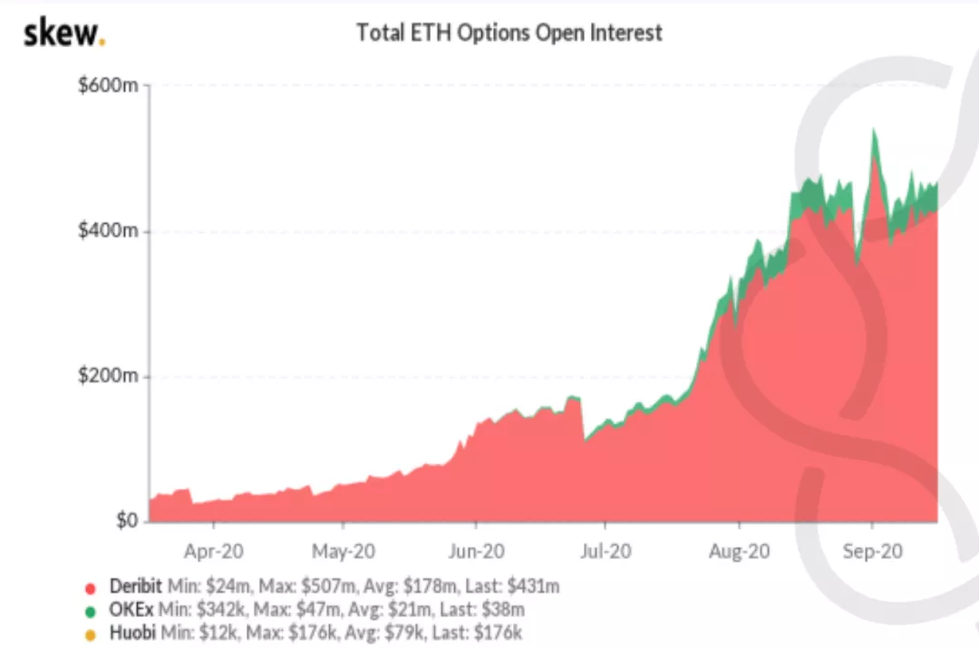 DeFi