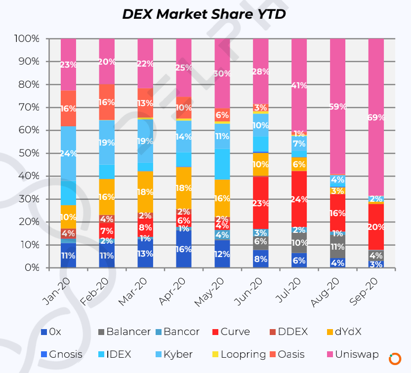 DeFi