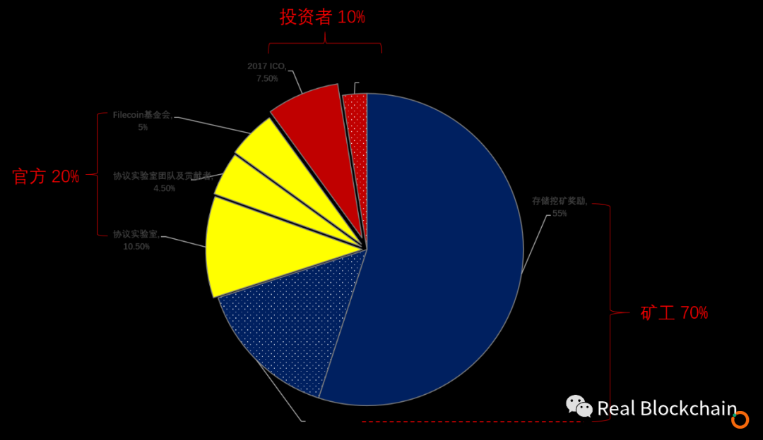 挖矿