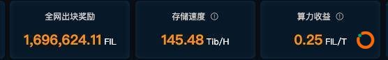 Filecoin 将释放 25% 区块奖励，「困在质押里」的矿工有多难？