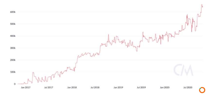 支付也能阅后即焚？读懂即将减半的隐私币 Zcash