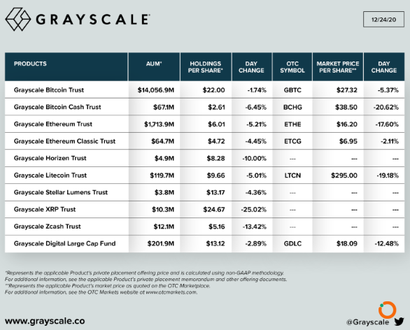 图片来源：Grayscale官方twitter