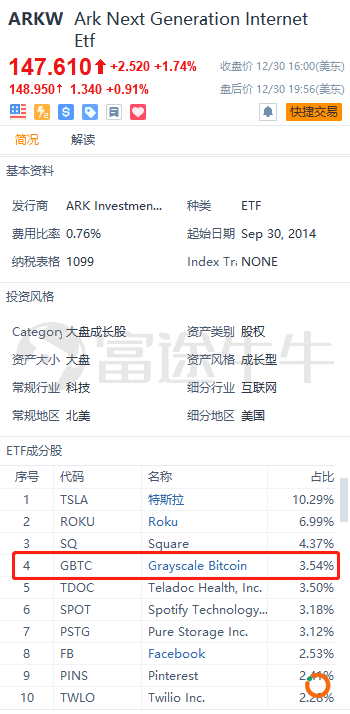 来源：富途证券