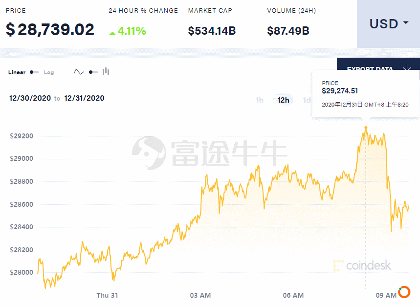 来源：coindesk