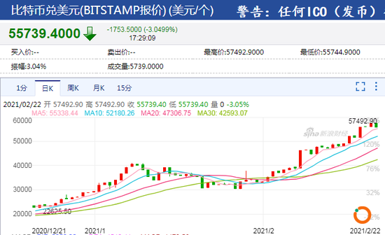 下载财经APP查看美股最新资讯