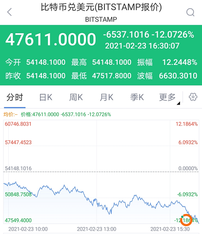 下载新浪财经APP，了解数字货币行情