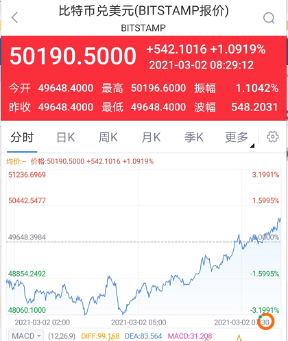 下载新浪财经APP，了解更多数字货币行情