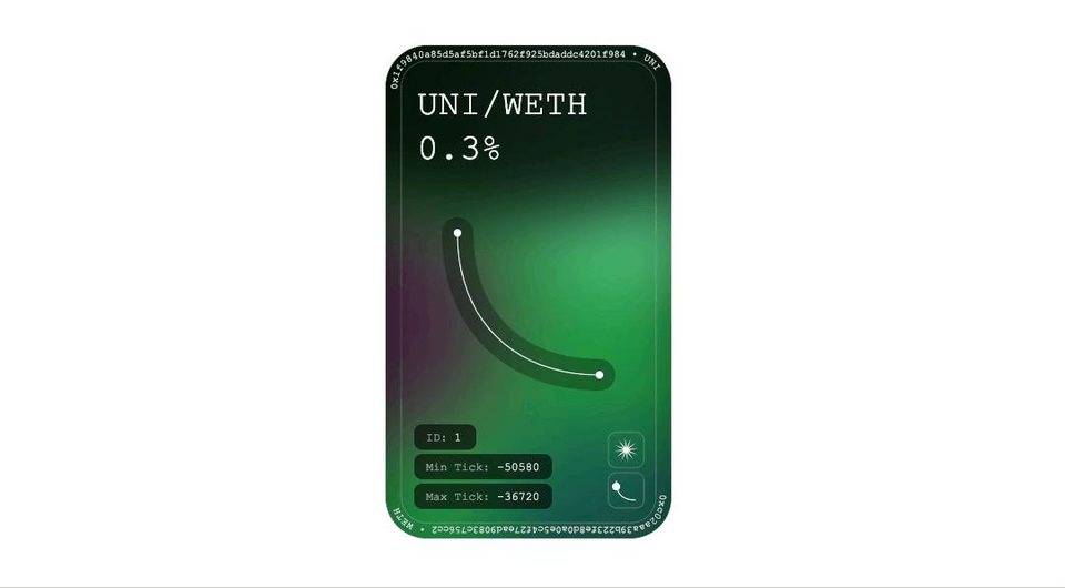 Uniswap V3 称资金利用率可提升 4000 倍，真的实现了吗？