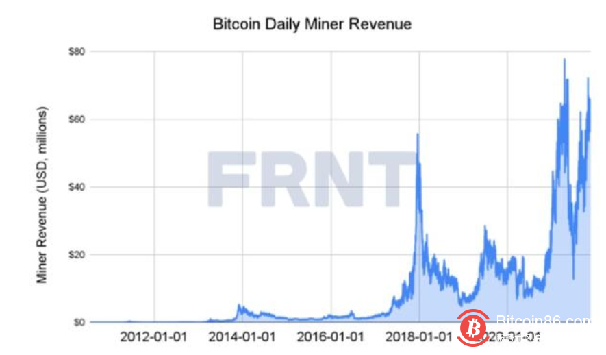 盈亏平衡为6500美元？Marathon Digital(MARA.US)：比特币暴跌80%才会让其无利可图