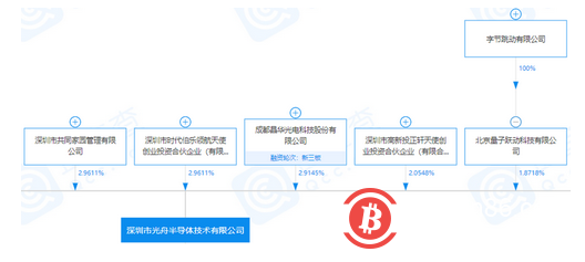 不甘示弱，字节跳动加速布局元宇宙，大厂间的“厮杀”能有多激烈？