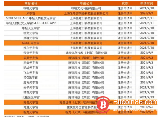 不甘示弱，字节跳动加速布局元宇宙，大厂间的“厮杀”能有多激烈？