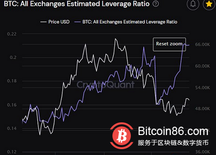  交易所稳定币储备上升 比特币短期持有者正在“落袋为安”