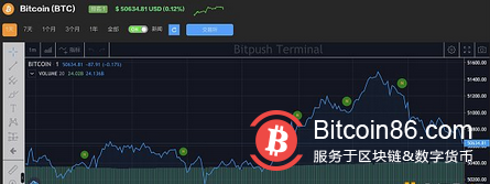  交易所稳定币储备上升 比特币短期持有者正在“落袋为安”