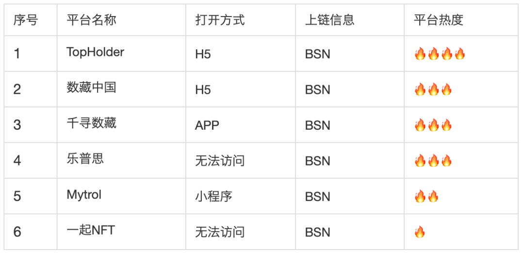 国内数字藏品平台被大规模封停后，我花了100小时把100个数字藏品平台都调研了一遍