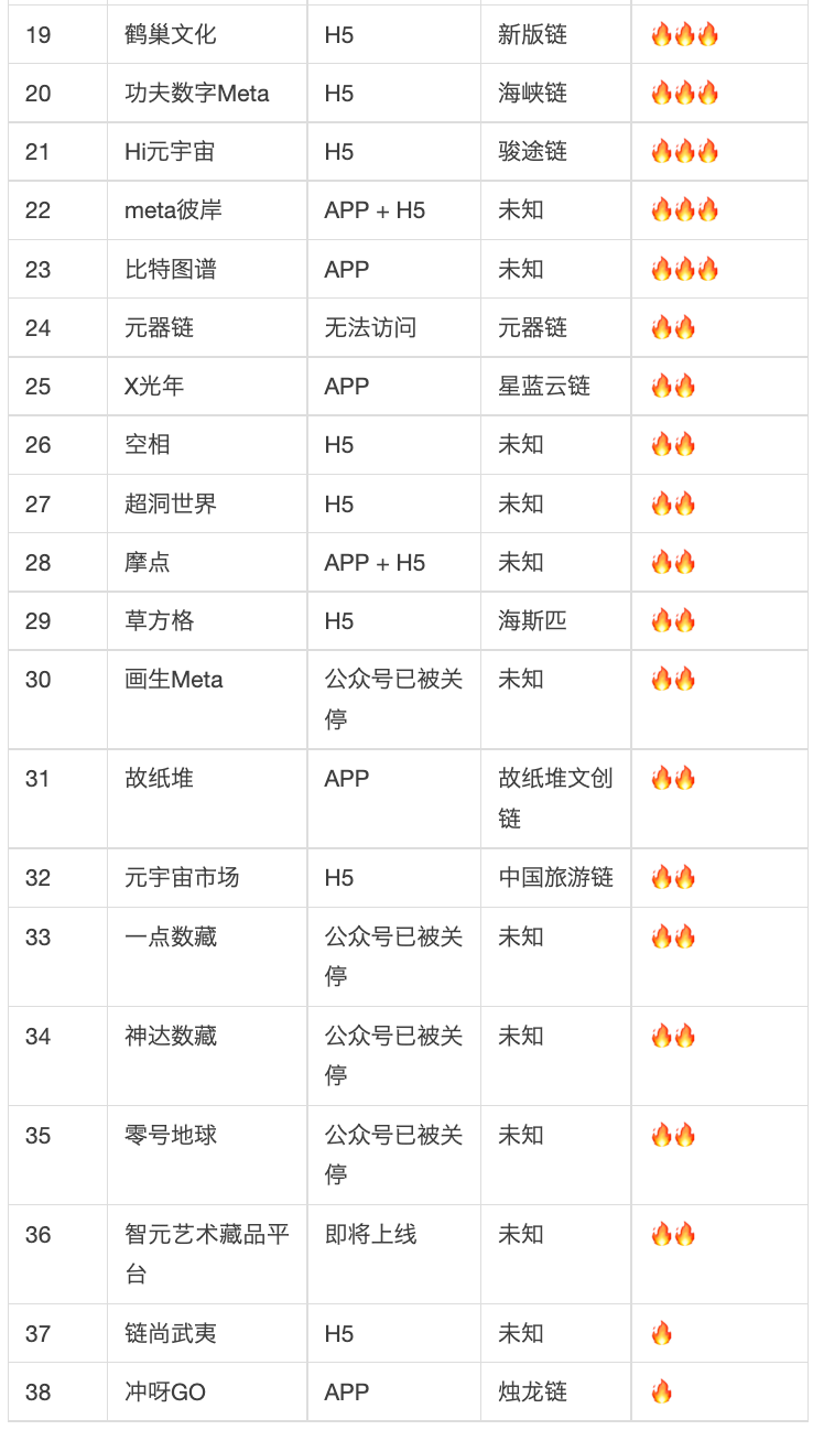 国内数字藏品平台被大规模封停后，我花了100小时把100个数字藏品平台都调研了一遍