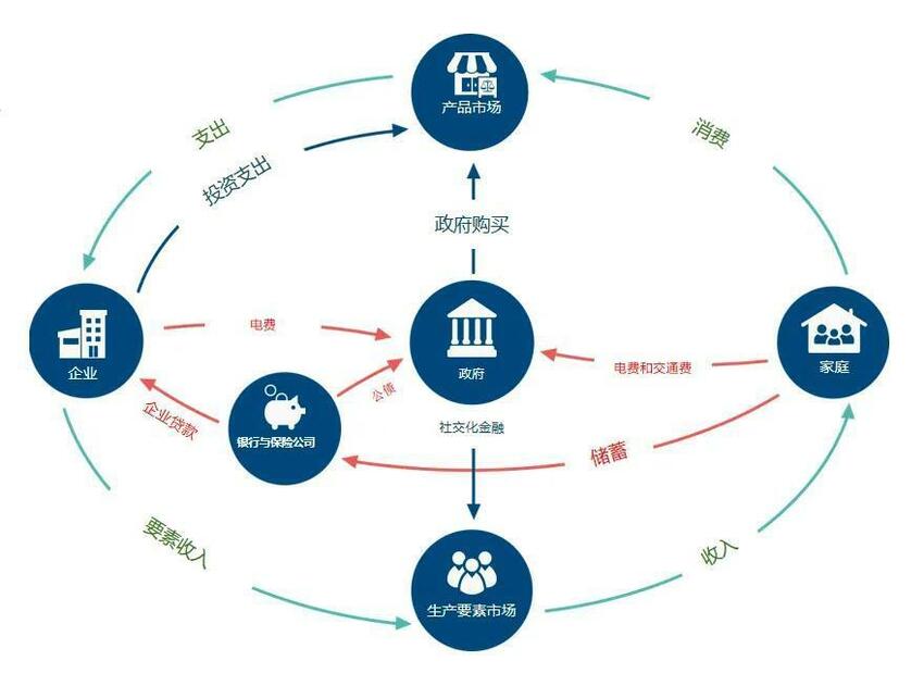 Infiblue推出集SocialFi、P2E、DAO于一体的元宇宙生态系统