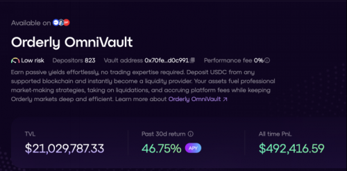 Orderly OmniVault与Ceffu整合以来TVL突破2000万美元，A